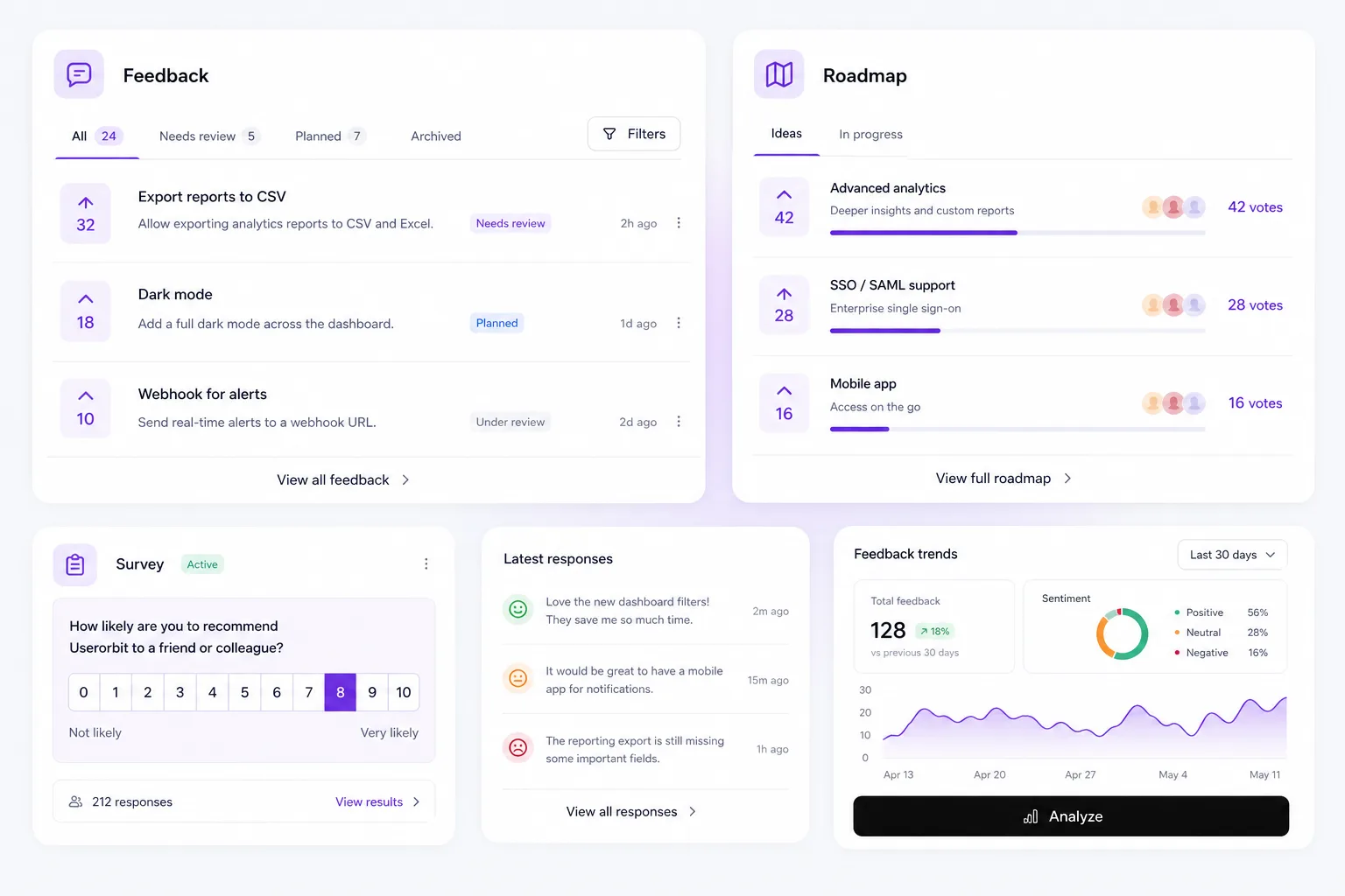Illustration of feedback boards, roadmap, surveys, and analytics signals