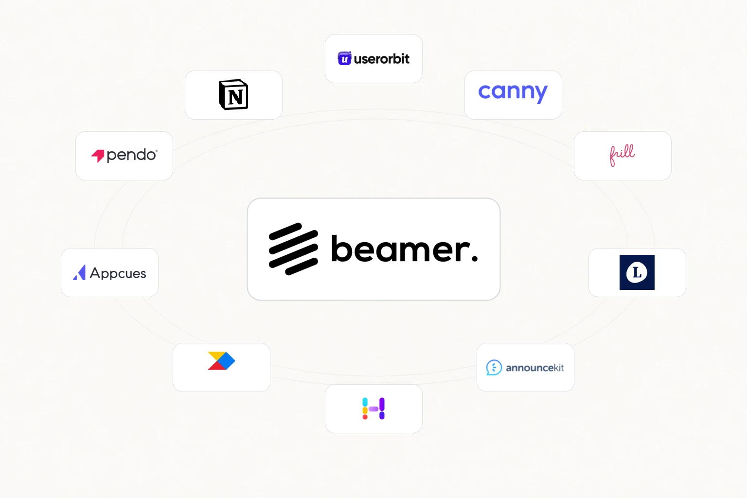 Best Beamer Alternatives for Changelog and Announcements in 2026