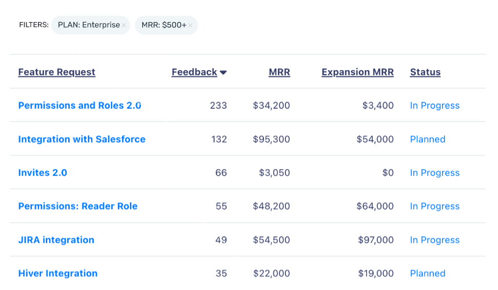 Savio feature request list ranked by feedback volume, customer revenue, expansion value, and status