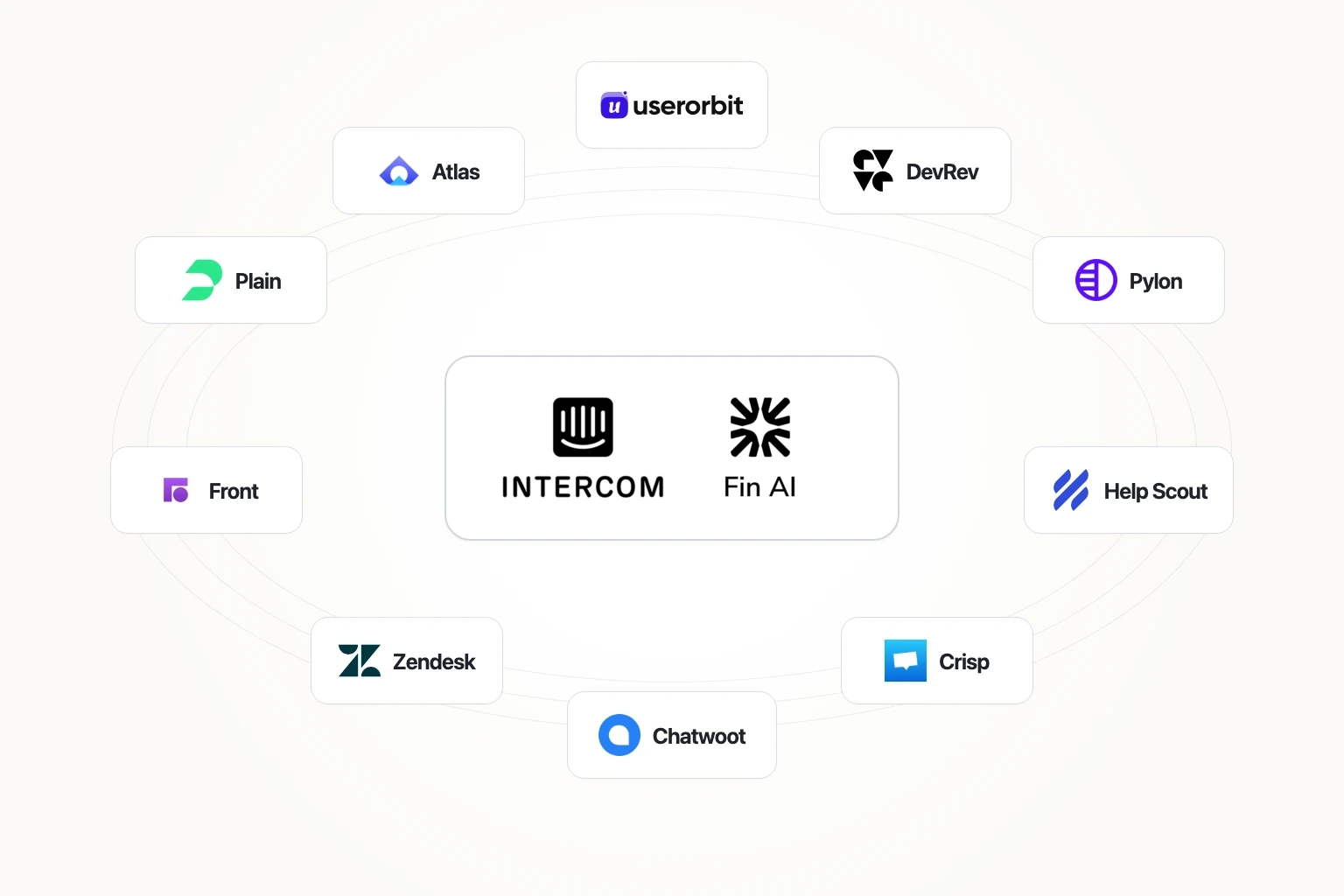 Best Intercom Alternatives for B2B SaaS in 2026