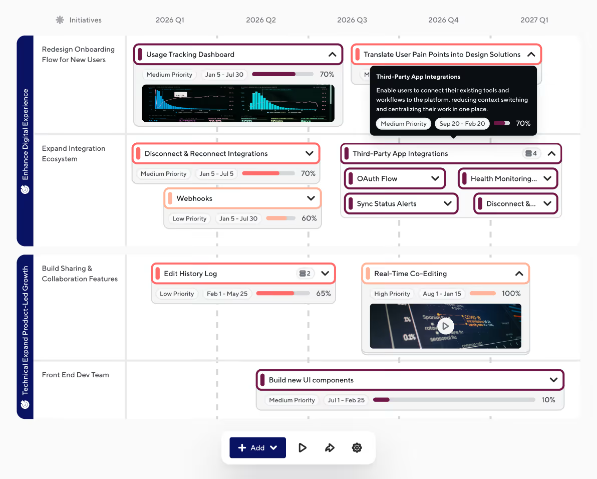ProductPlan initiative roadmap showing quarterly work, dependencies, priorities, and progress