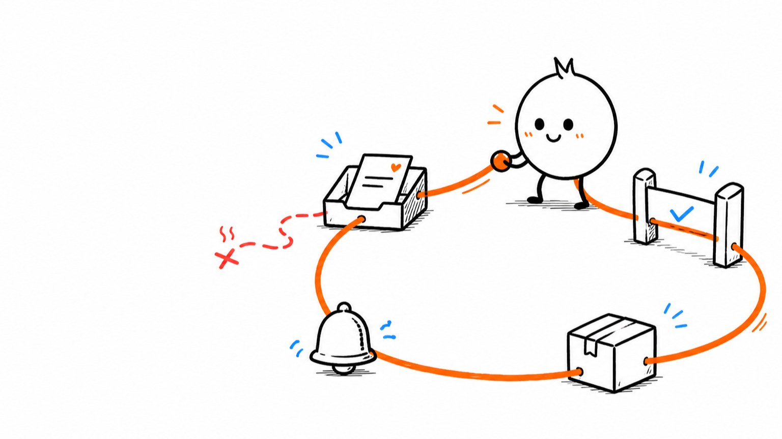 How to Build a Closed Customer Feedback Loop That Customers Can See