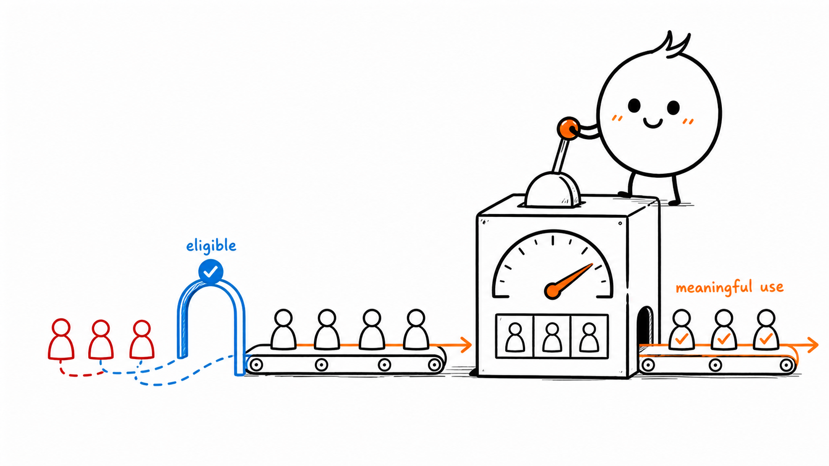 How to Measure Feature Adoption Rate