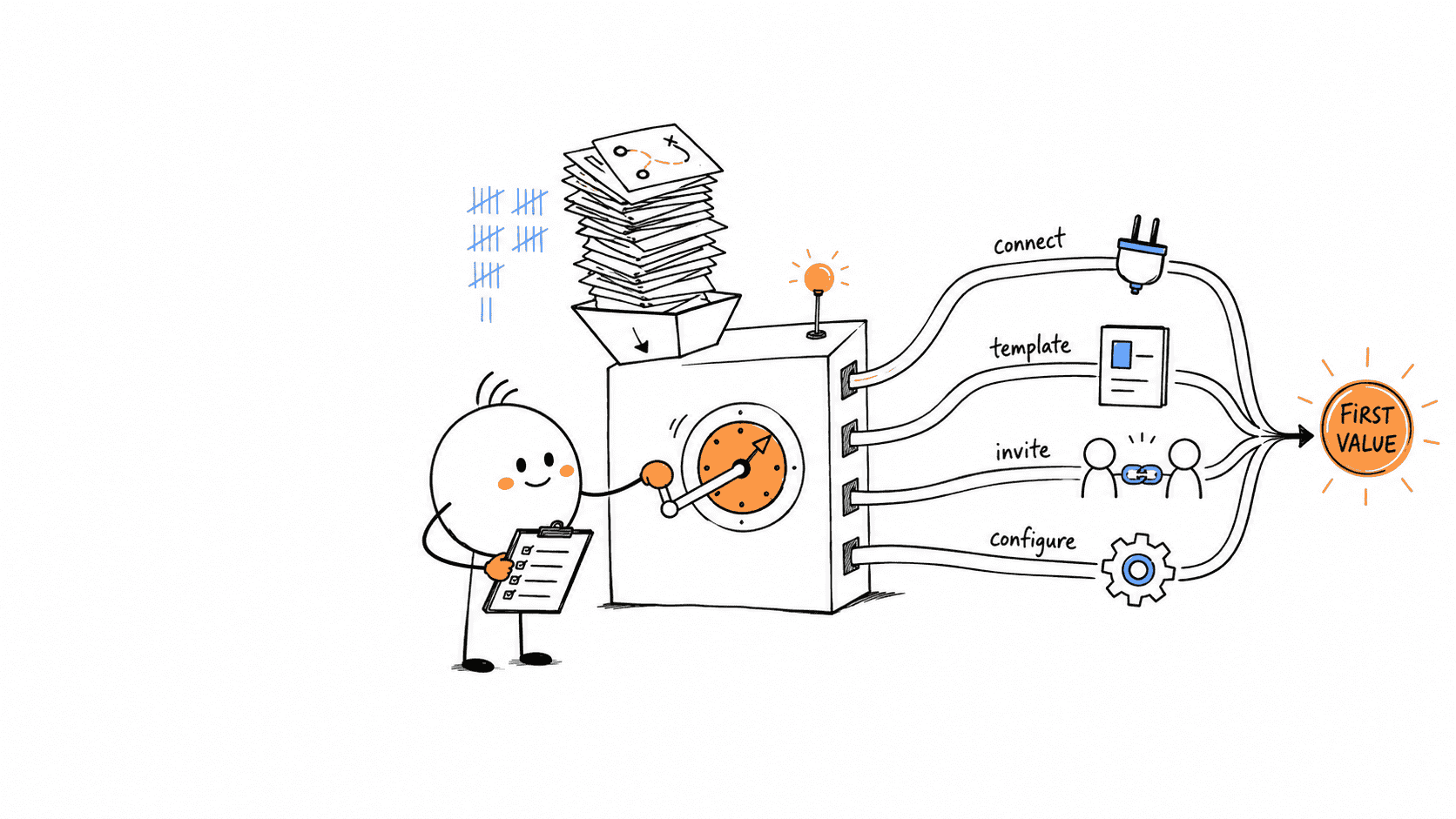 Patterns From 50 SaaS Onboarding Flows