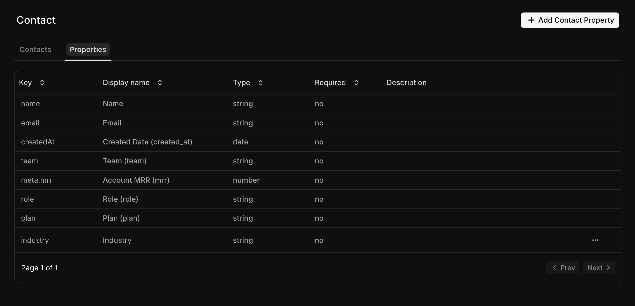 Contacts Properties Page