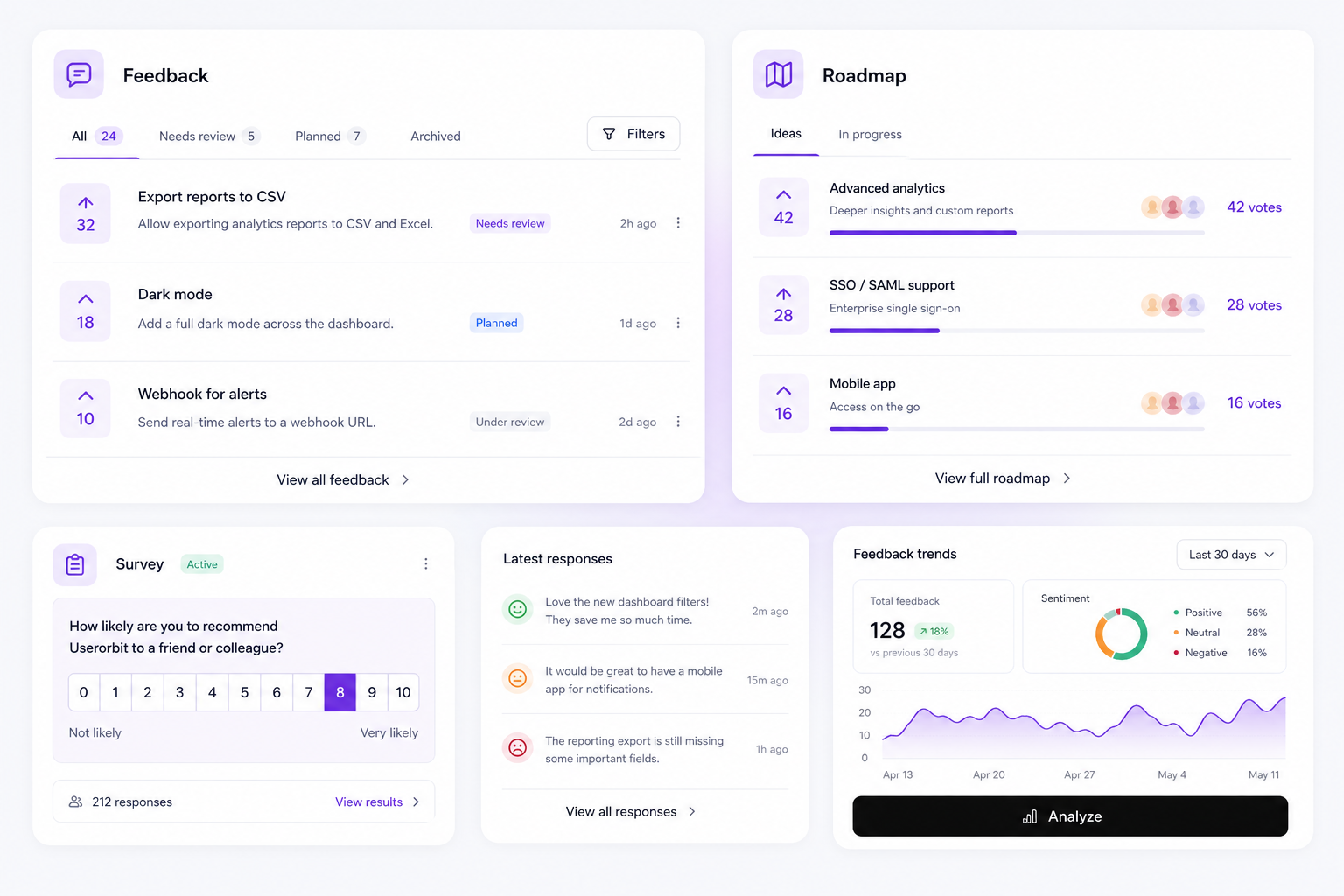 Illustration of feedback boards, roadmap, surveys, and analytics signals
